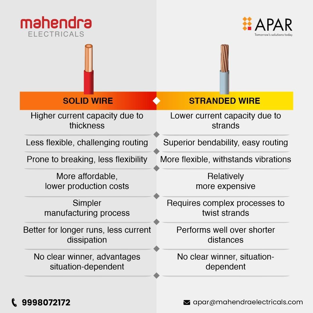 An image showing differences between stranded and solid cables